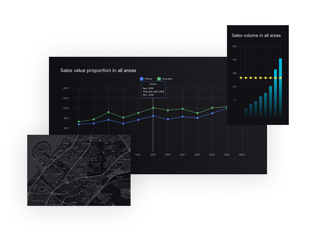 Metrics for Dubai Real Estate